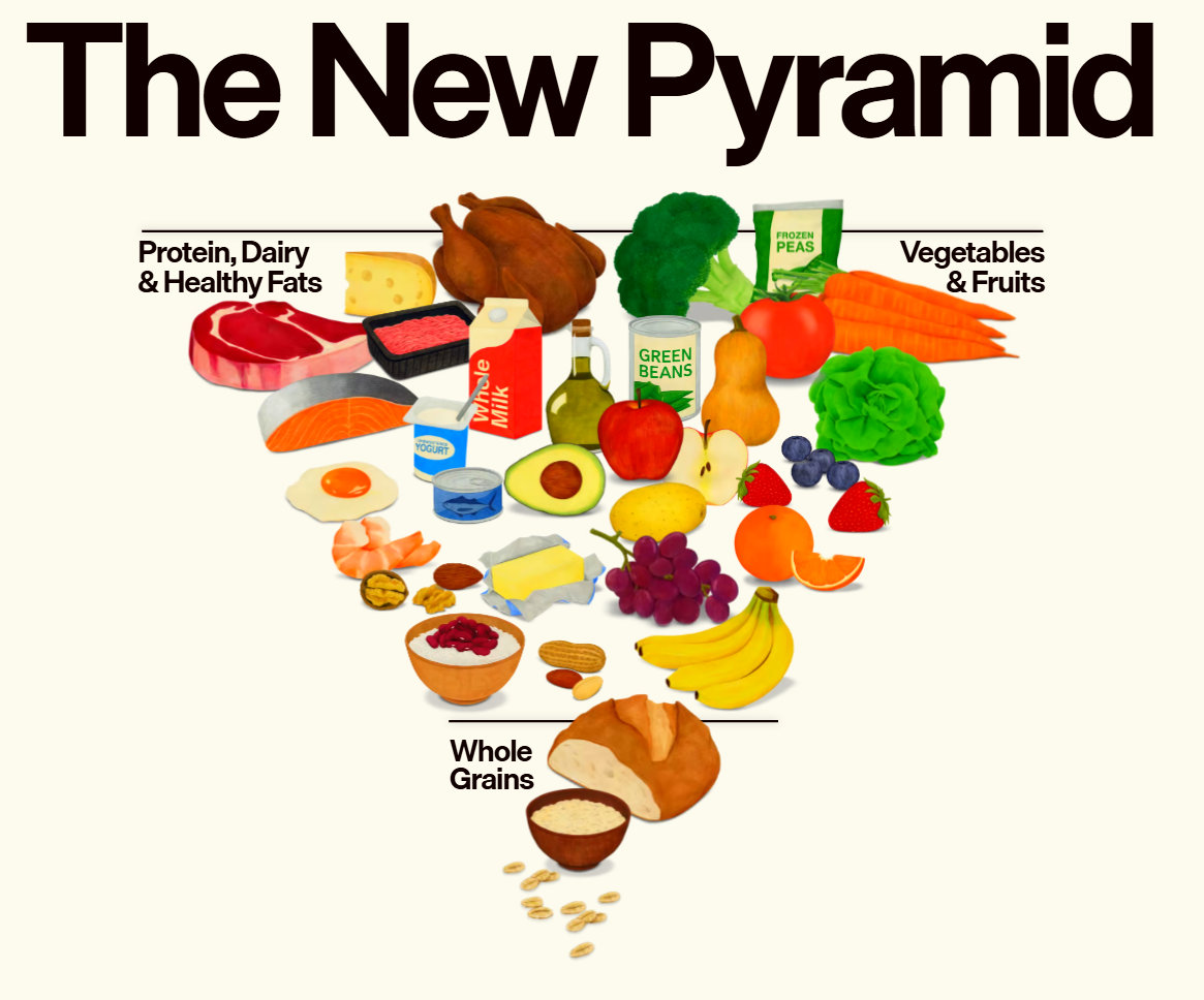 A Fresh Look at the 2025–2030 U.S. Dietary Guidelines